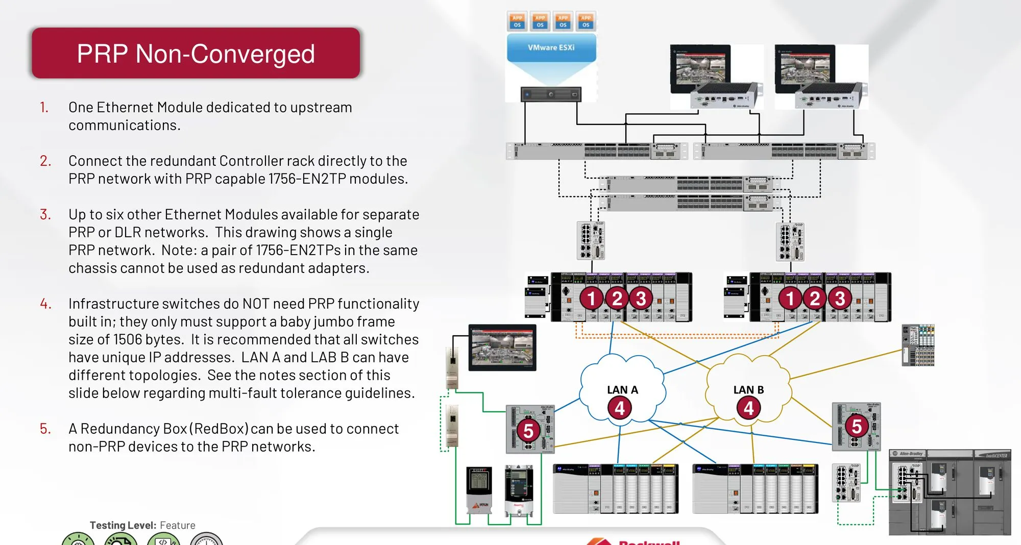 Arquitetura PRP não-convergente com VMware ESXi e controladores redundantes