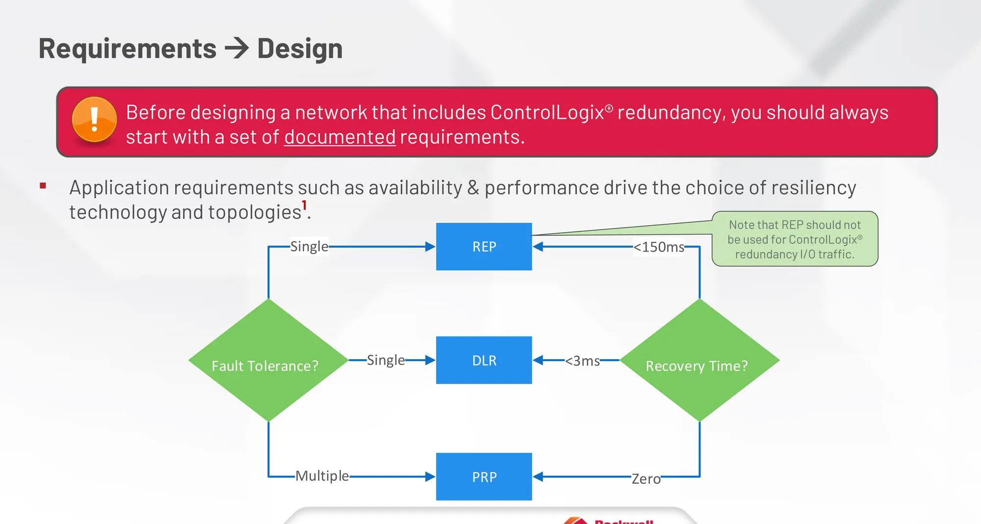 Decisão de redundância: REP, OLR ou PRP em função de fault tolerance e tempo de recuperação
