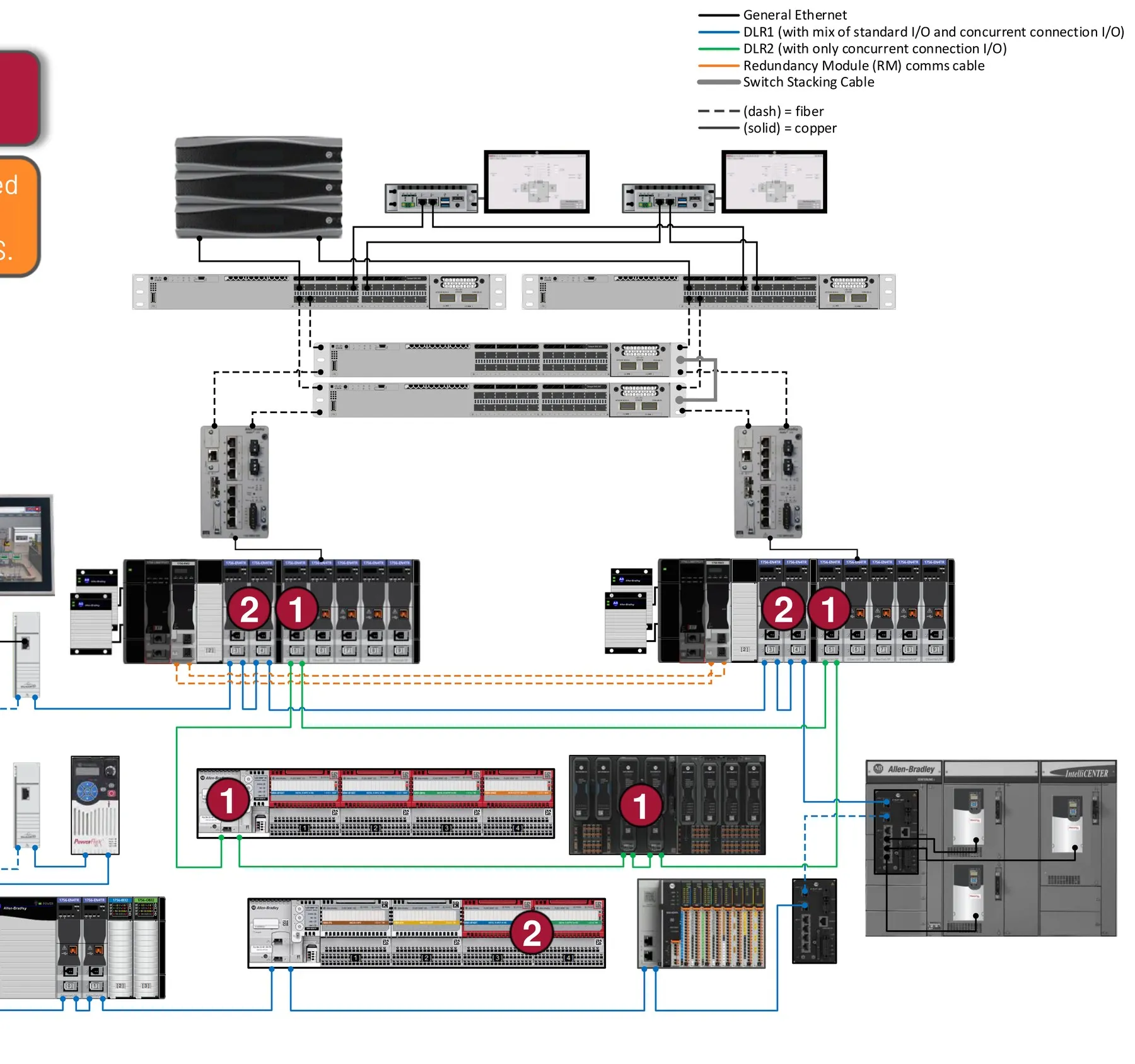 Logix SIS topology - controladores redundantes, DLR1/DLR2, switches Stratix, módulos de safety, drives PowerFlex e MCC